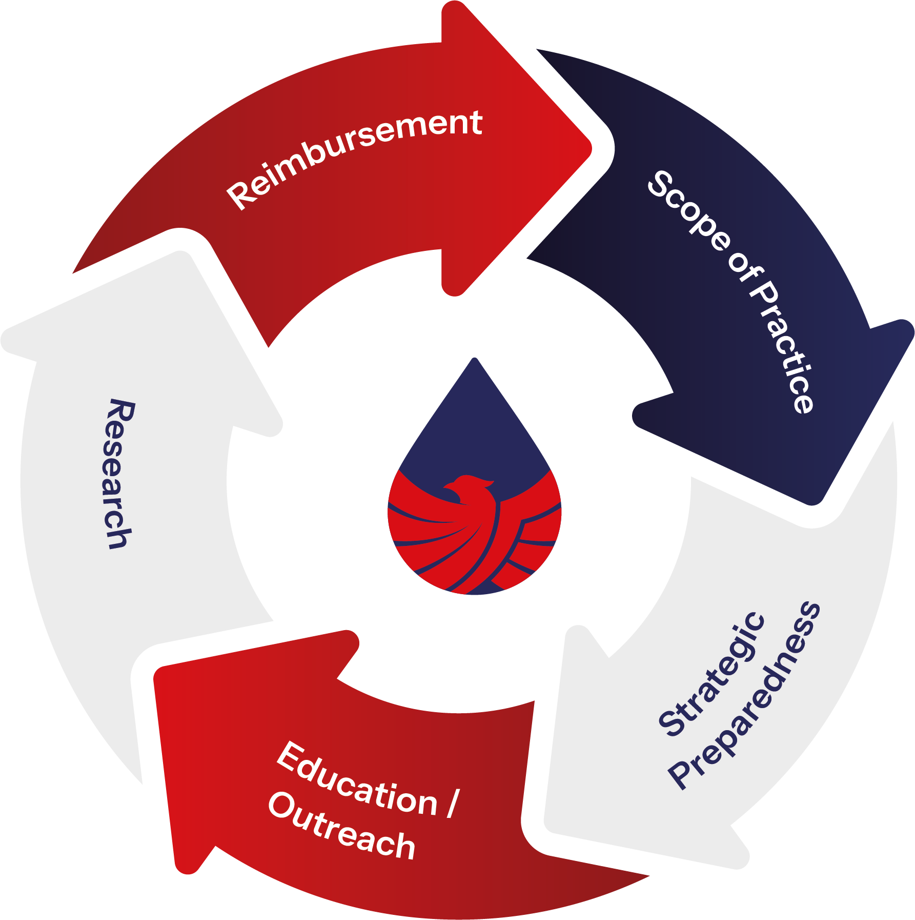 About Us | Prehospital Blood Transfusion Initiative Coalition ...